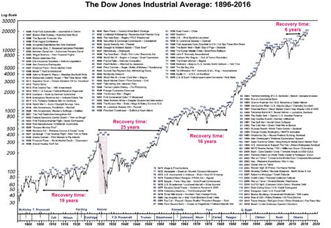 Dow Jones Industrial Average Ytd Return 2022